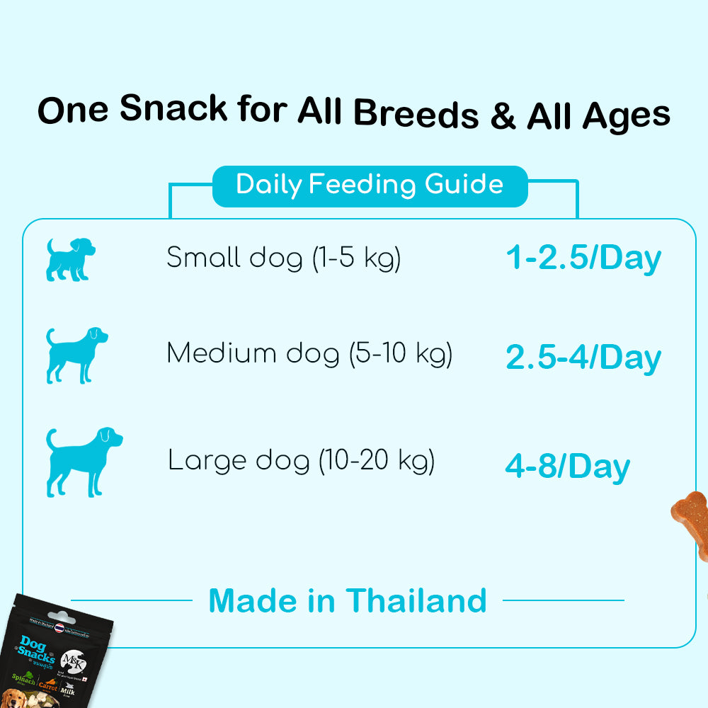 Dog Snacks | Spinach, Carrot & Milk